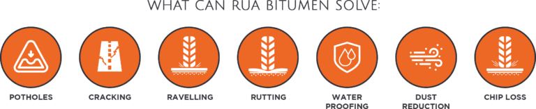 What Rua Bitumen can solve